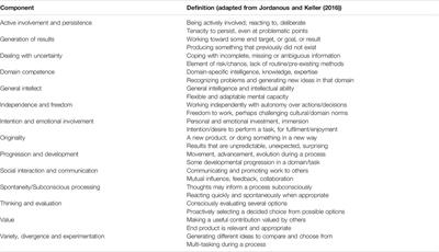 Embodiment in 18th Century Depictions of Human-Machine Co-Creativity